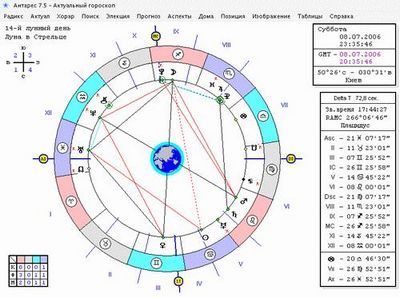 Скачать Антарес 7.5(Full)-Астрология бесплатно