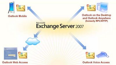 Скачать Microsoft Exchange Server 2007 32-bit (для ознакомления и тестирования) бесплатно