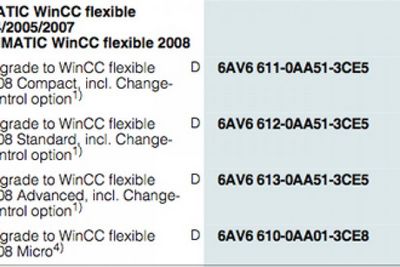 Скачать WinCC flexible 2007 HF3 бесплатно